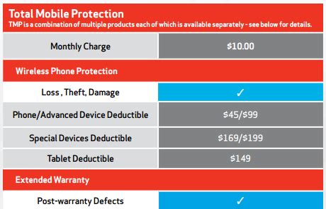 Verizon Assurance Insurance