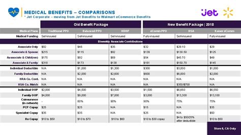 Walmart Insurance Plans