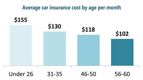 What An Average Car Insurance Payment