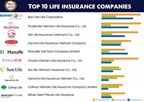 What Are The Top 10 Insurance Companies In The Us Hutomo What Are The Top 10 Insurance Companies In The Us Hutomo