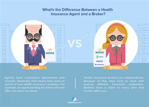 What Can A Health Insurance Broker Do For You Group Plans Inc What Can A Health Insurance Broker Do For You Group Plans Inc