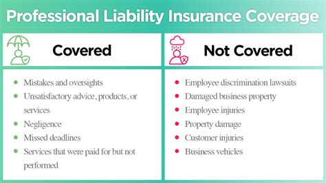 What Does Professional Liability Insurance Cover