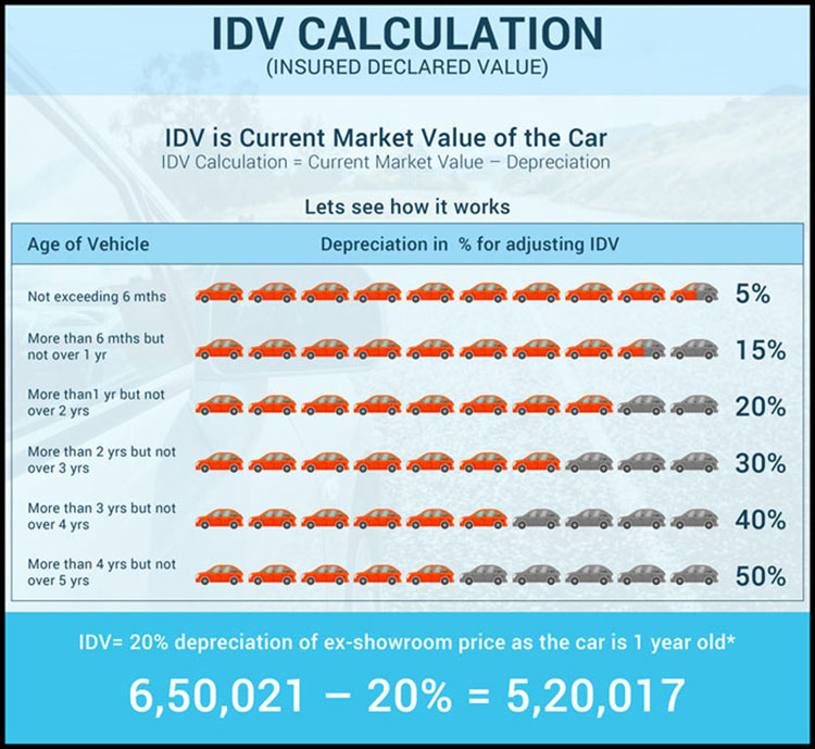 What Is A Car Insurance Premium