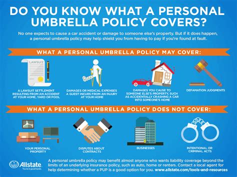 What Is A Personal Umbrella Policy When Do You Need It Allstate What Is A Personal Umbrella Policy When Do You Need It Allstate