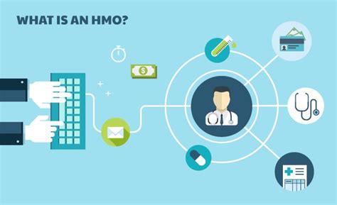 What Is An Hmo Plan Clarity Column Buy Health Insurance How To What Is An Hmo Plan Clarity Column Buy Health Insurance How To