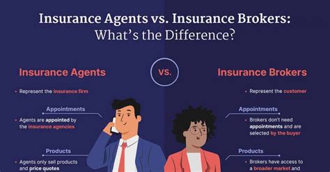 What Is An Insurance Agent