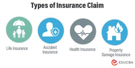 What Is An Insurance Claim