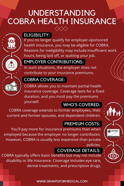 What Is Cobra Medical Insurance