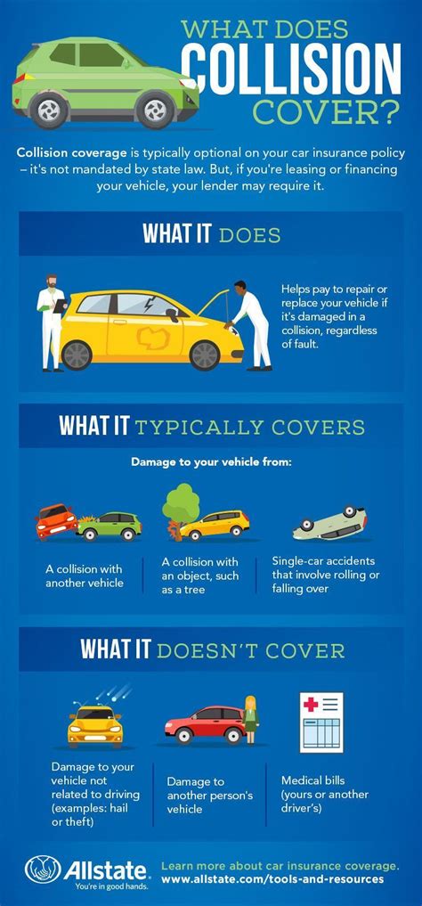 What Is Collision Insurance Coverage