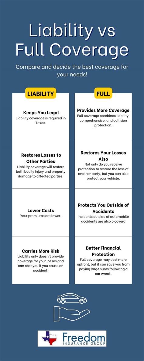What Is Considered Full Coverage Insurance At Keith Criswell Blog What Is Considered Full Coverage Insurance At Keith Criswell Blog