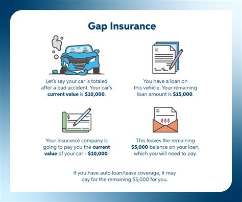 What Is Gap Insurance And How It Can Save You Big Auto Owners Insurance What Is Gap Insurance And How It Can Save You Big Auto Owners Insurance