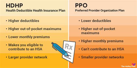 What Is Hdhp Insurance