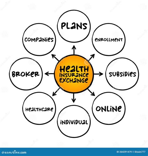 What Is Health Insurance Exchange