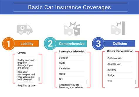 What Is Recommended For Car Insurance Coverage