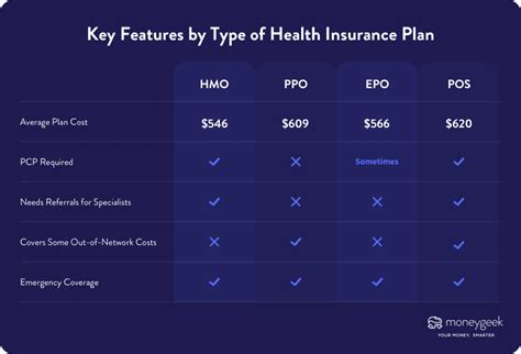 What Is The Average Cost Of Medical Insurance