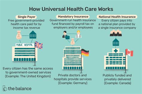 What Is Universal Health Care What Is Universal Health Care