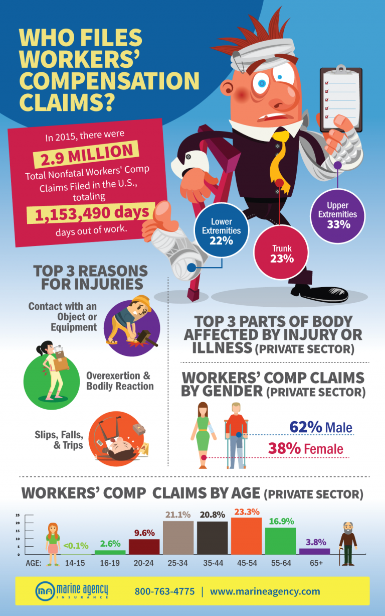 Work Comp Insurance
