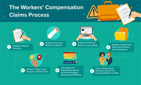 Workers Comp Insurance Online