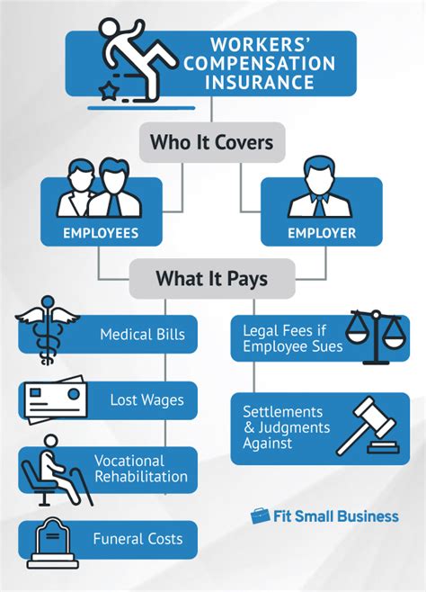 Workers Compensation Insurance Company