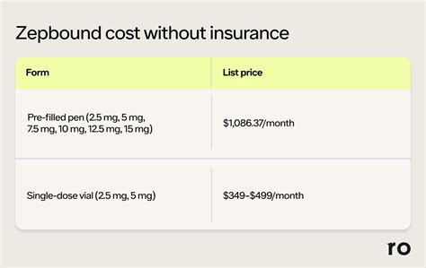 Zepbound Cost With Insurance